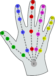 Hand Tracking project preview